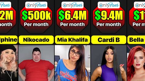 biggest onlyfans earners 2023|Onlyfans’ Top Earners 